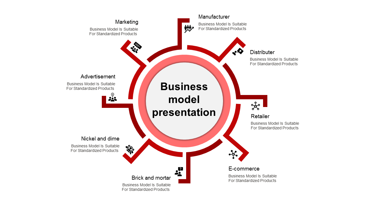 business model presentation template-business model presentation-red